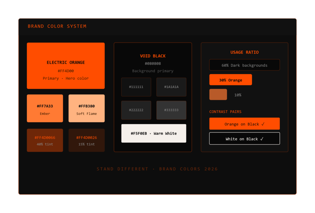 Website Redesign & Re-Dev - Stand Different
