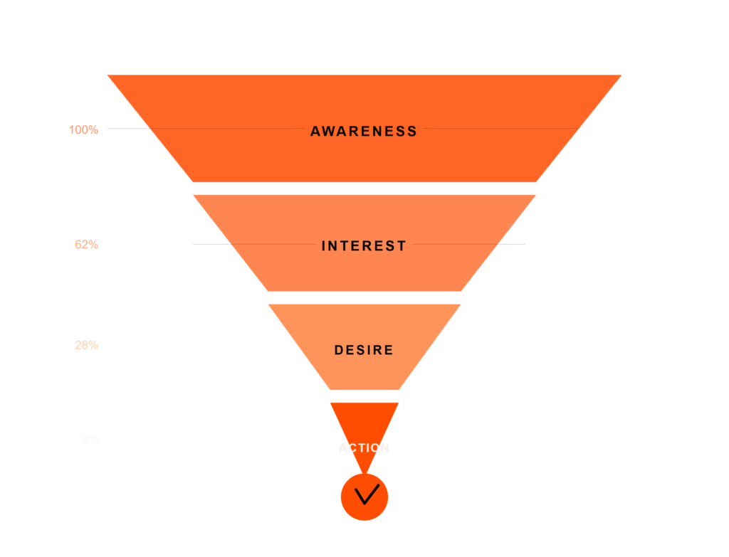 Digital Marketing With AI - Stand Different