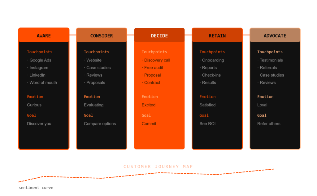 Content Marketing & Strategy - Stand Different